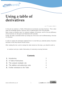 Using a table of derivatives