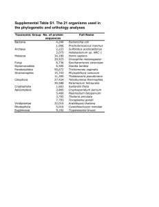 Supplemental Table S1. The 21 organisms used in