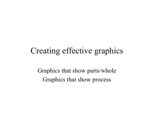 Creating effective graphics Graphics that show parts/whole Graphics that show process