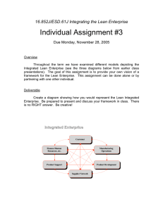Individual Assignment #3 16.852J/ESD.61J Integrating the Lean Enterprise