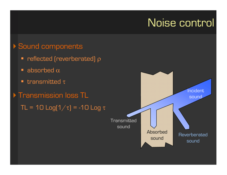 Noise Control Sound Components Transmission Loss Tl