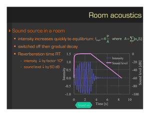 Room acoustics ∑  Sound source in a room
