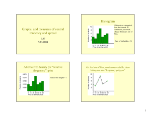 Histogram Graphs, and measures of central tendency and spread