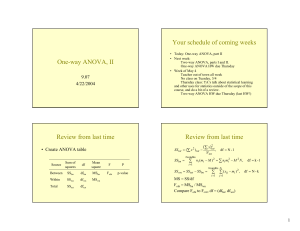 Your schedule of coming weeks One-way ANOVA, II