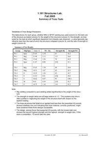 1.101 Structures Lab. Fall 2005 Summary of Truss Tests