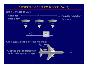Synthetic Aperture Radar (SAR) Σ Consider fixed array