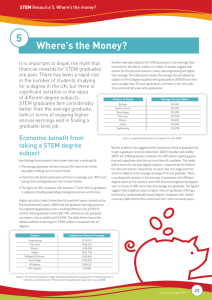 5 Where’s the Money?