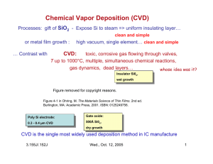Chemical Vapor Deposition (CVD) SiO