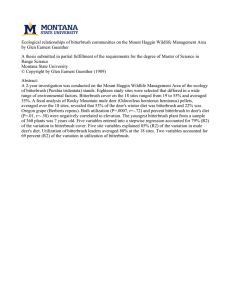 Ecological relationships of bitterbrush communities on the Mount Haggin Wildlife... by Glen Earnest Guenther