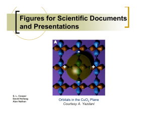 Figures for Scientific Documents and Presentations Orbitals in the CuO Plane