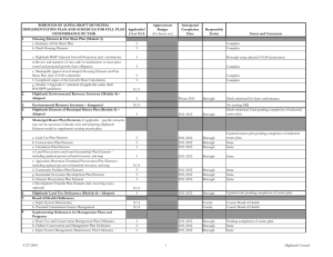 BOROUGH OF ALPHA DRAFT MUNICIPAL Approximate Anticipated