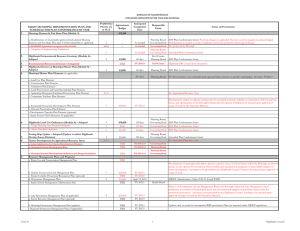 BOROUGH OF BLOOMINGDALE HIGHLANDS IMPLEMENTATION PLAN AND SCHEDULE FY20110-112 Anticipated