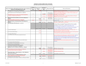 TOWNSHIP OF CHESTER, MORRIS COUNTY, NEW JERSEY FY2010-11 Anticipated Approximate