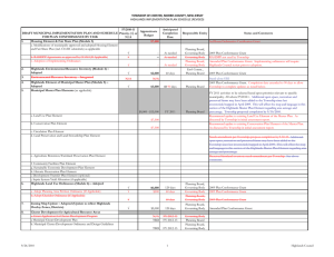 TOWNSHIP OF CHESTER, MORRIS COUNTY, NEW JERSEY FY2010-11 Anticipated Approximate