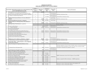BOROUGH OF HAMPTON HIGHLANDS IMPLEMENTATION PLAN AND SCHEDULE FY2010-11 Anticipated