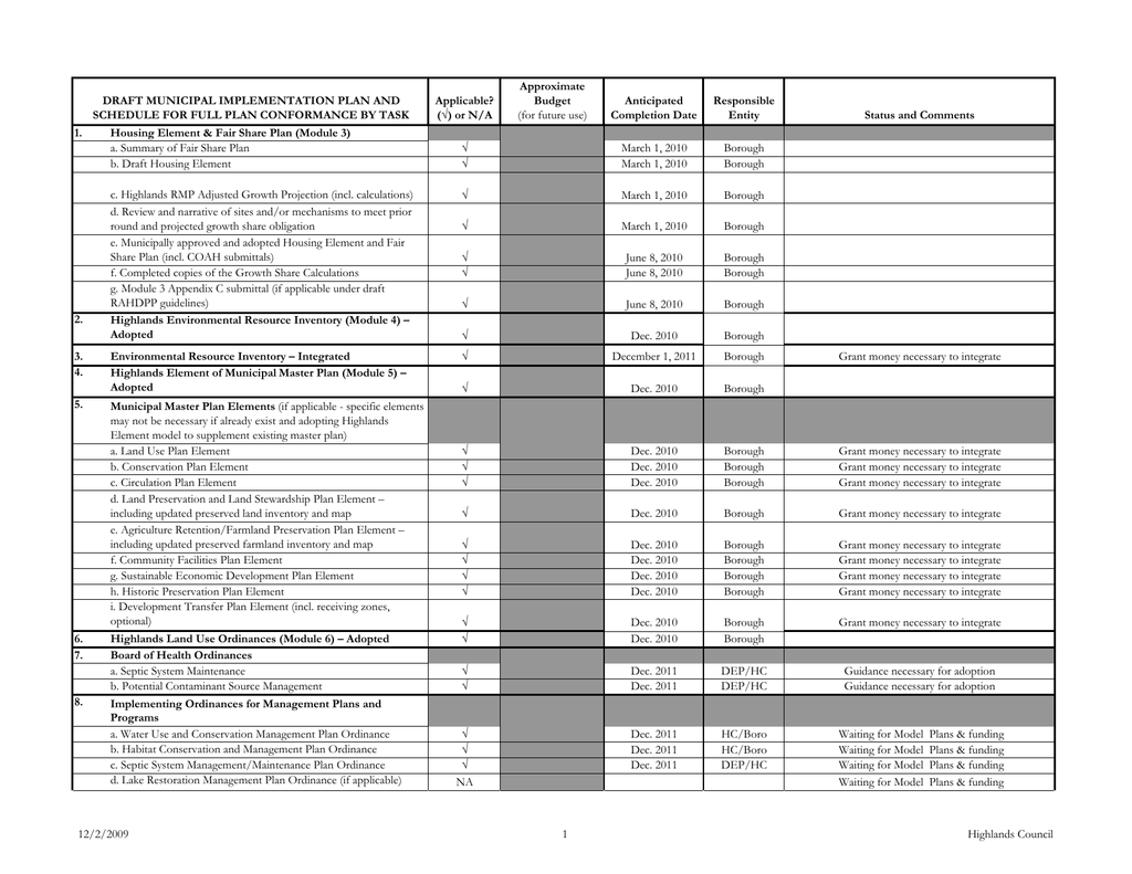 Approximate DRAFT MUNICIPAL IMPLEMENTATION PLAN AND Applicable? Budget