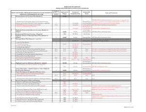 BOROUGH OF LEBANON HIGHLANDS IMPLEMENTATION PLAN SCHEDULE FY2010-11 Approximate