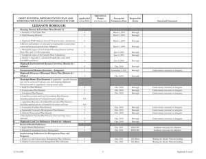 Approximate DRAFT MUNICIPAL IMPLEMENTATION PLAN AND Applicable? Budget