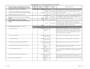 HIGHLANDS IMPLEMENTATION PLAN AND SCHEDULE (REVISED) FY2010-11 Anticipated Approximate