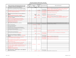 POHATCONG TOWNSHIP, WARREN COUNTY, NEW JERSEY FY2010-11 Anticipated Approximate