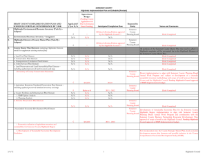 SOMERSET COUNTY Highlands Implementation Plan and Schedule (Revised) Approximate Budget