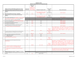 SOMERSET COUNTY Highlands Implementation Plan and Schedule (Revised) Approximate Budget