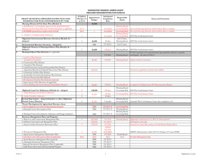 WASHINGTON TOWNSHIP, MORRIS COUNTY HIGHLANDS IMPLEMENTATION PLAN SCHEDULE FY2010-11 Anticipated