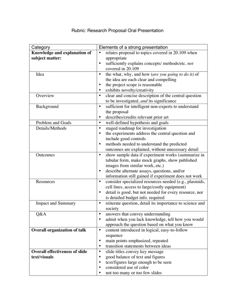 criteria for research proposal presentation