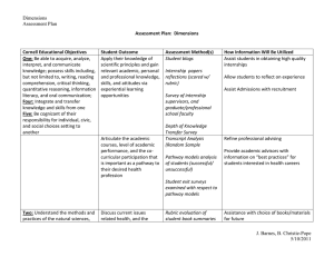 Dimensions Assessment Plan  Assessment Plan:  Dimensions