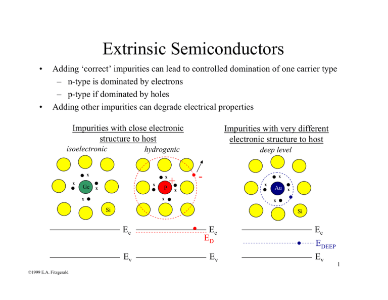 Extrinsic Semiconductors