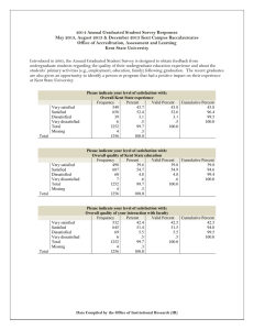 2014 Annual Graduated Student Survey Responses