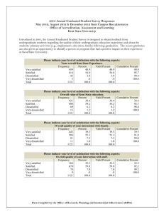2013 Annual Graduated Student Survey Responses