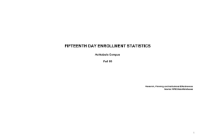 FIFTEENTH DAY ENROLLMENT STATISTICS Ashtabula Campus Fall 09 Research, Planning and Institutional Effectiveness