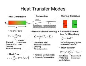 Heat Transfer Modes IT , M en