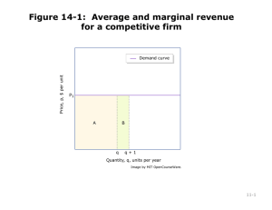 Figure 14-1:  Average and marginal revenue for a competitive firm 11-1