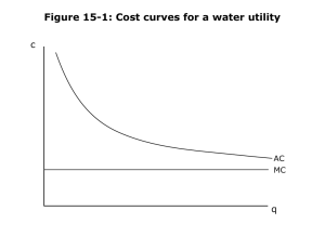 Figure 15-1: Cost curves for a water utility c q AC