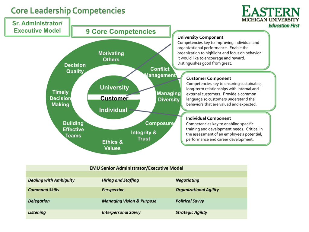 btc 9 competencies