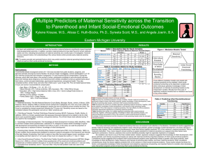 Multiple Predictors of Maternal Sensitivity across the Transition