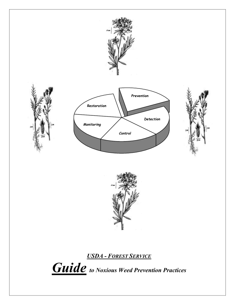 guide-usda