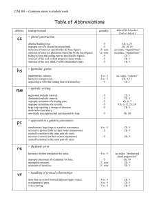 Table of Abbreviations cc 21M.301—Common errors in student work