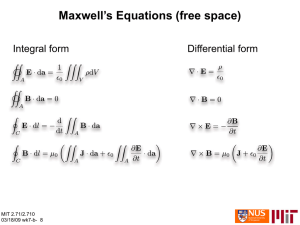 Maxwell’s Equations (free space) Integral form Differential form MIT 2.71/2.710