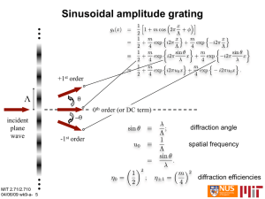…  Sinusoidal amplitude grating Λ