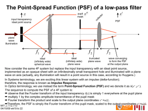 The Point-Spread Function (PSF) of a low-pass filter