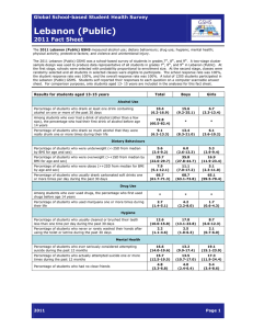 Lebanon (Public)  2011 Fact Sheet Global School-based Student Health Survey