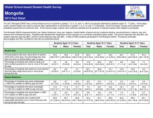 Mongolia Global School-based Student Health Survey 2013 Fact Sheet