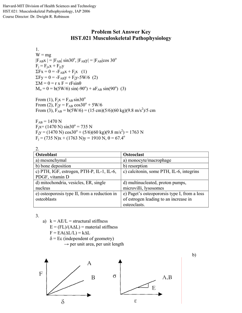 Problem Set Answer Key 021 Musculoskeletal Pathophysiology Hst