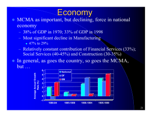 Economy MCMA as important, but declining, force in national economy