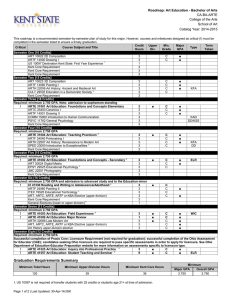 Roadmap: Art Education - Bachelor of Arts CA-BA-ARTE College of the Arts