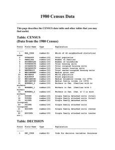 1980 Census Data Table: CENSUS (Data from the 1980 Census)