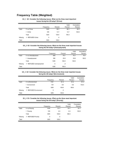 Frequency Table (Weighted)